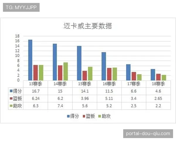 官方发布上周最佳球员数据，获奖者在其获胜比赛中平均跑动速度领先同位置85%球员